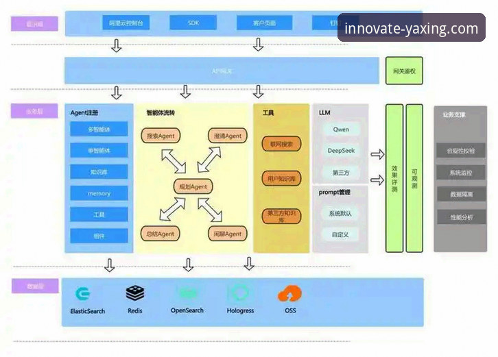 亚星官方平台最新版本v2.2.1全面解析：创新功能与技术架构深度评测